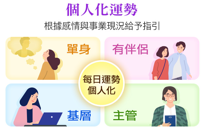 个人化运势
