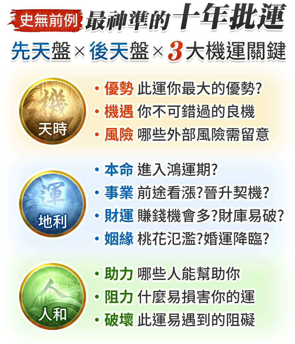史无前例，最神准的十年批运